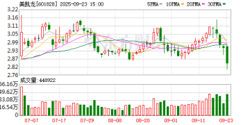 美凯龙创始人车建兴被解除留置措施 此前已失去上市公司控制权