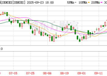 利空突袭！印度遭遇「股汇双杀」 莫迪最新发声