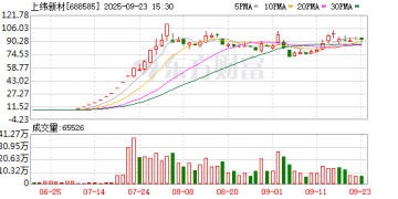 过户登记办结！智元恒岳正式入主上纬新材
