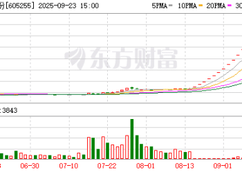 天普股份：股票交易异常波动 明起停牌核查
