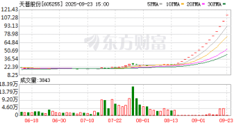 天普股份：股票交易异常波动 明起停牌核查