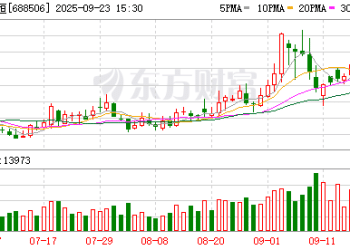 葛兰重金出手！大量资金借道创新药主题ETF积极入市