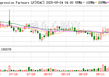 获得五角大楼2.45亿美元独家合同 美国锑业公司股价暴涨逾20%