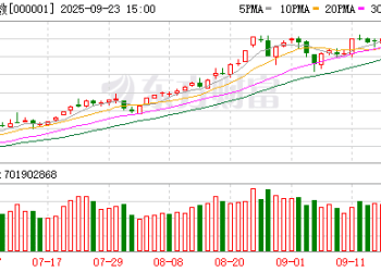 一图看懂：国庆长假前后A股怎么走？数据揭示涨跌规律