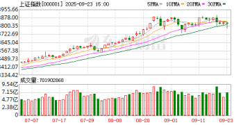 一图看懂：国庆长假前后A股怎么走？数据揭示涨跌规律