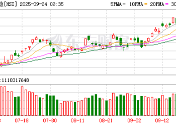 「9.24」行情这一年：港股从17000点跃升至27000点 「造富神话」能否继续？