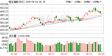 「9.24」行情这一年：港股从17000点跃升至27000点 「造富神话」能否继续？