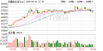 盘中跌破5万元/吨大关！多晶硅市场交易逻辑有变