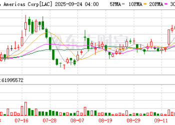 特朗普瞄准锂供应链：美国政府据悉拟入股美洲锂业公司