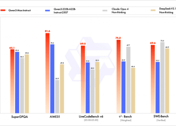 阿里发布Qwen3-Max大模型，性能超GPT-5