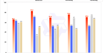 阿里发布Qwen3-Max大模型，性能超GPT-5