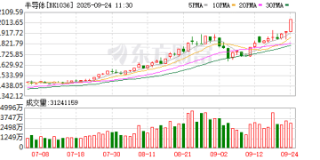 三大利好来袭！芯片概念股大面积涨停！