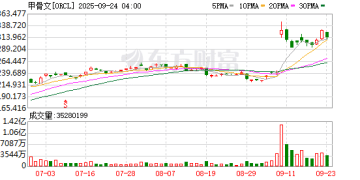 OpenAI星际之门确定首批选址 与甲骨文、软银合作开发