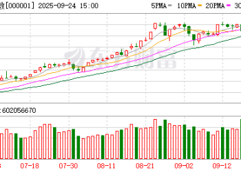 尾盘探底回升 沪指3800点失而复得 节前行情怎么走？