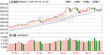 尾盘探底回升 沪指3800点失而复得 节前行情怎么走？