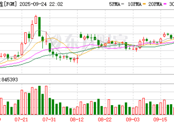 玻璃、纯碱期价午后突然拉升 原因找到了！