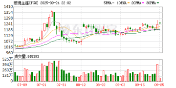 玻璃、纯碱期价午后突然拉升 原因找到了！