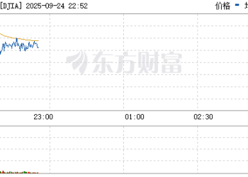 美股三大指数震荡整理 中概股走强、阿里巴巴大涨超10%