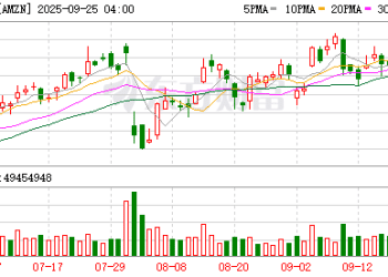 商业化提速谷歌迎劲敌！亚马逊Zoox寻求大规模部署无人驾驶汽车