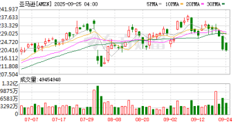 商业化提速谷歌迎劲敌！亚马逊Zoox寻求大规模部署无人驾驶汽车