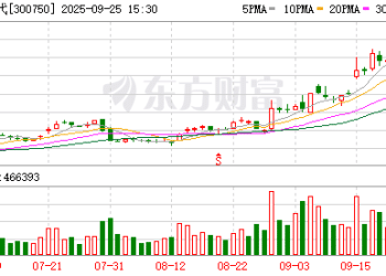 历史时刻！宁德时代超越贵州茅台