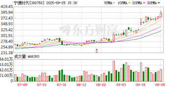 历史时刻！宁德时代超越贵州茅台