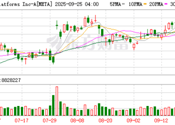 科技巨头对AI有多狂热？扎克伯格：宁愿浪费几千亿 也不愿错过！