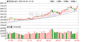 9月获批游戏版号出炉 3只游戏股获融资客大幅净买入