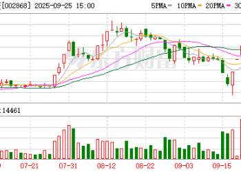 兽药龙头跨界光伏两年亏近7亿：*ST绿康拟剥离光伏胶膜业务 0元出售三家子公司