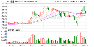 兽药龙头跨界光伏两年亏近7亿：*ST绿康拟剥离光伏胶膜业务 0元出售三家子公司