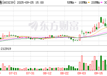 浙江仙通4000万增资浩海星空跨界布局机器人：合作方成立仅4个月 全新领域存不确定性