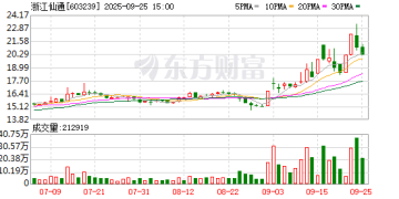 浙江仙通4000万增资浩海星空跨界布局机器人：合作方成立仅4个月 全新领域存不确定性