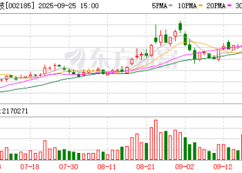 停牌！华天科技拟购买半导体企业！40万股东要嗨？