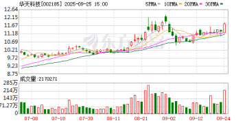 停牌！华天科技拟购买半导体企业！40万股东要嗨？