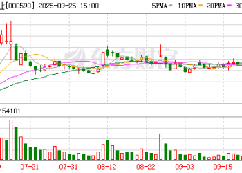 启迪系退场 80后江琎全面执掌启迪药业：管理层完成换血 整合或面临挑战