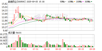 启迪系退场 80后江琎全面执掌启迪药业：管理层完成换血 整合或面临挑战