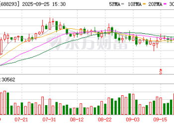 董事会投票再现分歧！奥浦迈拟14.51亿元并购澎立生物再遭反对 独董陶化安多次质疑并购必要性