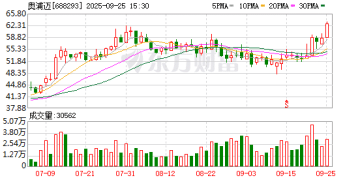 董事会投票再现分歧！奥浦迈拟14.51亿元并购澎立生物再遭反对 独董陶化安多次质疑并购必要性