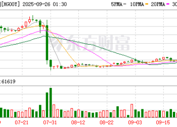 国际铜价大涨 纽约铜期价创两个月来新高