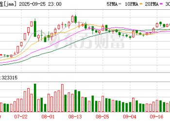 动力煤突破700元、焦煤期货涨超七成 煤炭板块后市如何？