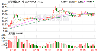大智慧：湘财股份的A股换股价格为7.51元/股 大智慧的A股换股价格为9.53元/股