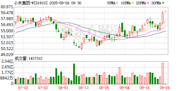全面对标iPhone的小米 17系列来了 最高价6999元！雷军回顾造芯造车艰辛：「只要你想 一定能改变」