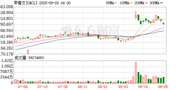 深夜！全线大跌！美股芯片股突遭猛烈抛售 发生了什么？