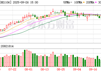 集体大跌！特朗普宣布：100% 关税！