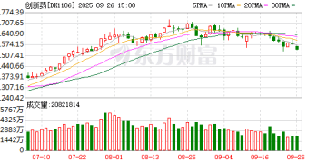 集体大跌！特朗普宣布：100% 关税！