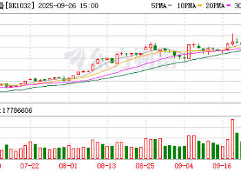 【风口研报】反内卷后迎复苏周期   风电开发或启「黄金十年」