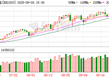 汽车股直线拉升！A股盘中集体异动！机构看好板块投资机会