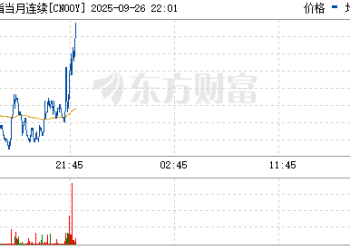 A50突发！两大变数来袭！发生了什么？