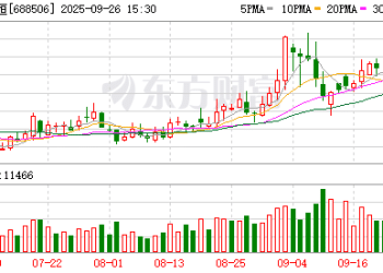 同通用名不同剂型价差近70倍！百利天恒子公司百利药业因558元高价口服溶液被云南省医保局点名