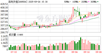 同通用名不同剂型价差近70倍！百利天恒子公司百利药业因558元高价口服溶液被云南省医保局点名